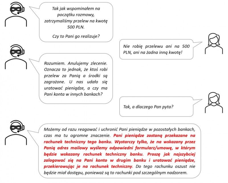 Uważaj na kontakt telefoniczny, sms, email